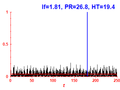 Survival probability